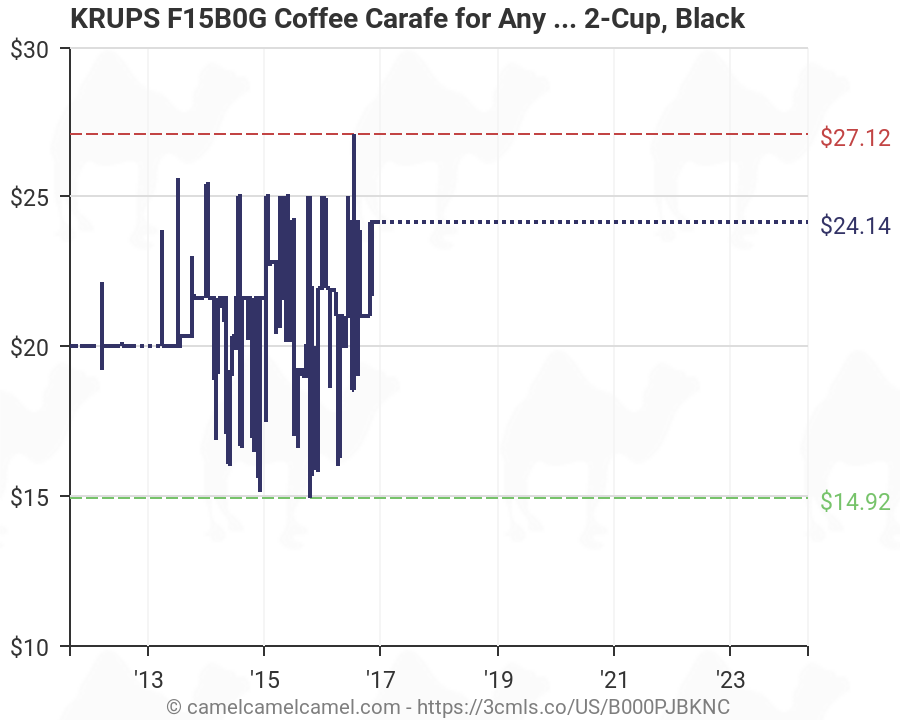 KRUPS F15B0G Coffee Carafe for Any KRUPS FME Series Black 12-Cup 